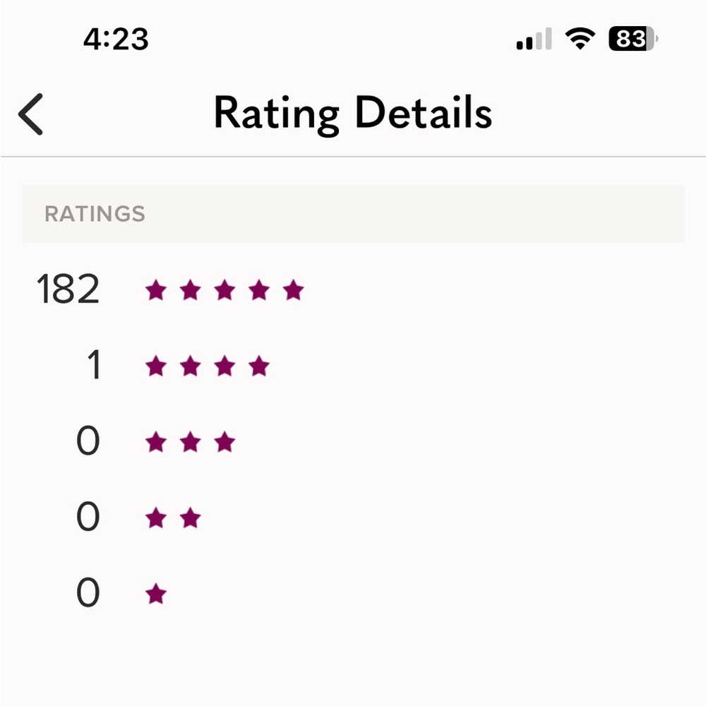 Highly rated seller